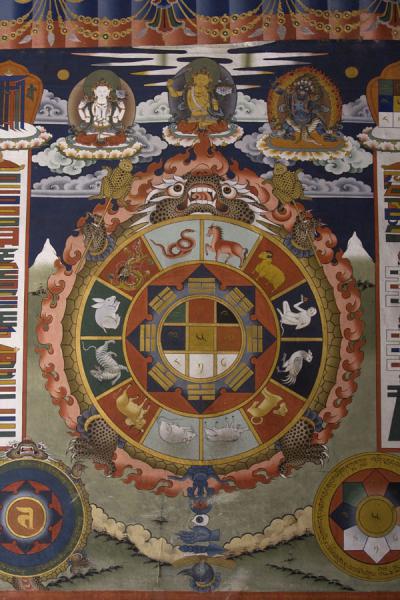 Religious painting on a wall of Punakha Dzong | Punakha Dzong | Bhutan